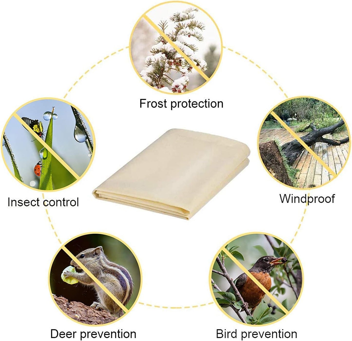 MIXC 2-Pack Plant Cover Tree Blanket Jacket Freeze Frost Protection Cloth for Potted Plants Fruit Trees (70.9‘’W×82.7‘’H)