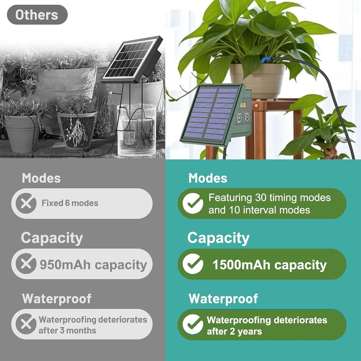 Solar Drip Irrigation System for Garden 30 Timing Modes Automatic Drip Irrigation Kit Garden Watering System
